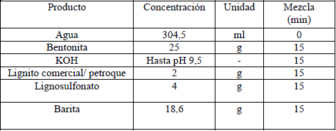 Formulación del fluido de perforación base agua tipo lignosulfo