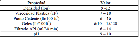 Propiedades referenciales para los sistemas base agua