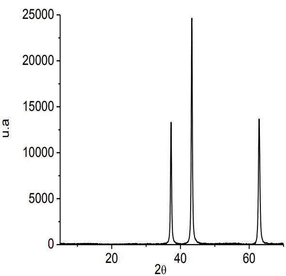 DRX del NiO producto de la descomposición térmica de Ni(NO3)2.6H2O,
tratada y sin tratar con solución amoniacal.