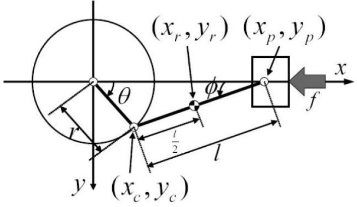 Schematic model of the slider-crank mechanism