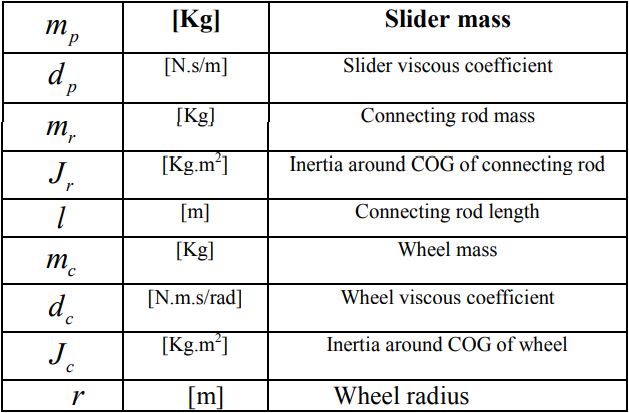Parameters of slider-crank mechanism