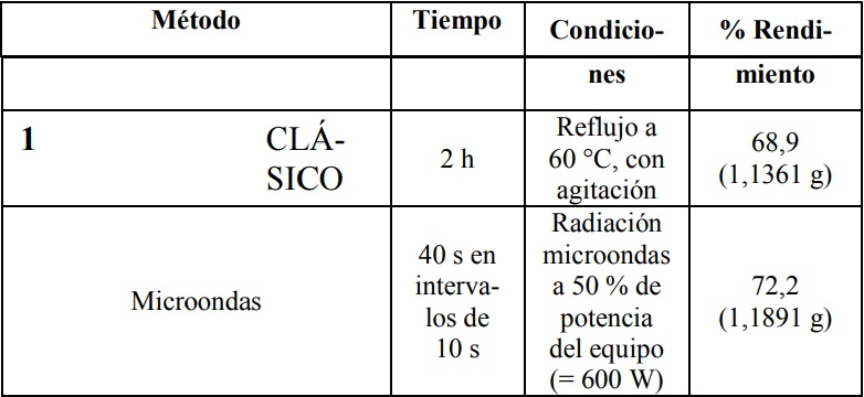 Método, tiempo, condiciones y rendimientos para la síntesis de
2,4-pentadiona-bis(4-fenilsemicarbazona). L2.