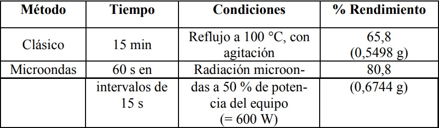 Método, tiempo, condiciones y rendimientos para la síntesis de
3-fenil-2-propenal-semicarbazona. L3.