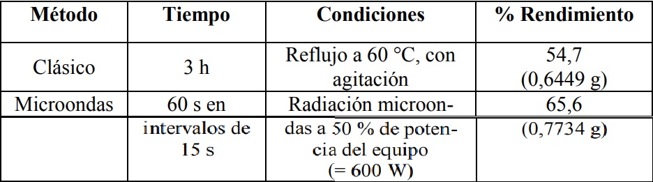 Método, tiempo, condiciones y rendimientos para la síntesis de 3-
fenil-2-propenal 4-fenilsemicarbazona. L4.