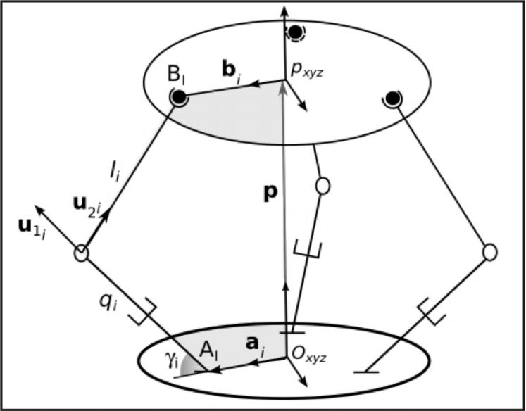 Diagrama Esquemático del Robot Paraelo 3-PRS. 