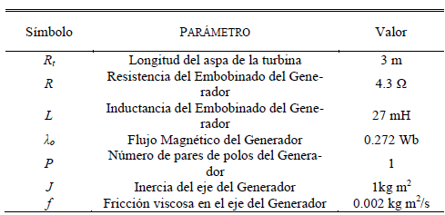 Parámetros del Sistema
de Conversión de Energía Eólica