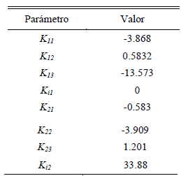 Valores de la Matriz de
Ganancia de Realimentación de Estado