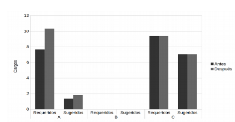 Diferencias en la segunda variación.