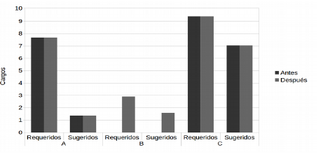 Diferencias en la cuarta variación.