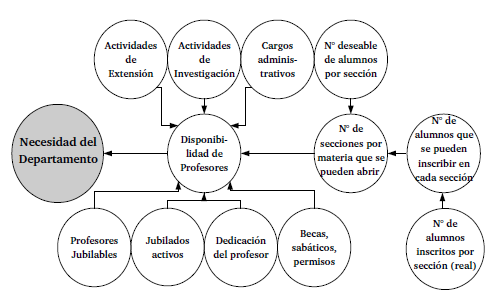 Factores de interés sobre la necesidad de un
departamento.