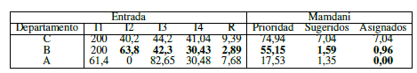 Resultados de la primera variación.