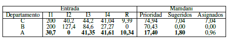 Resultados de la segunda variación.