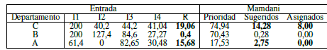  Resultados de la tercera variación.