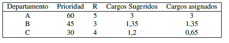 Ejemplo de asignación de cargos.