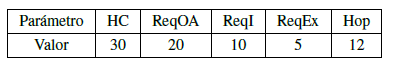 Datos iniciales.