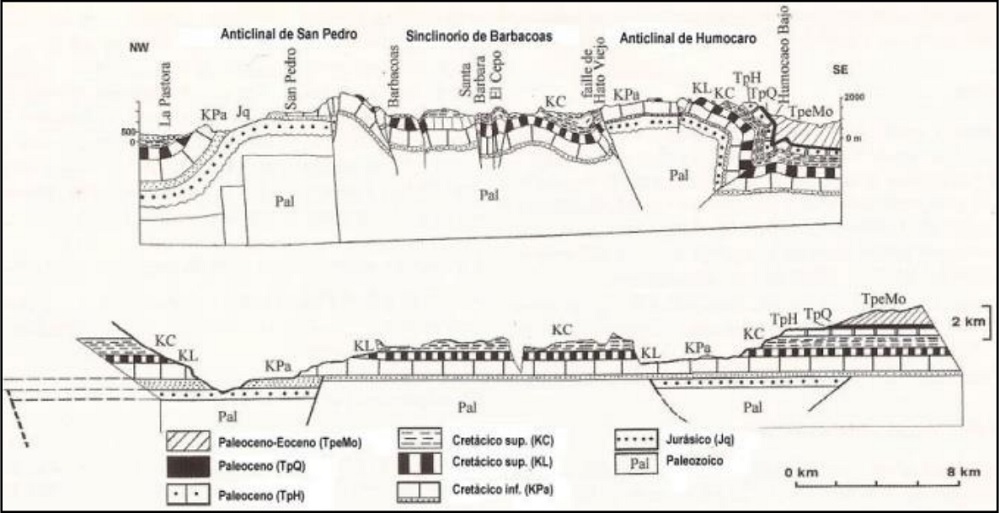 Arriba: Corte geolgico interpretativo de la regin de Barbacoas – Humocaros Bajo. Abajo: Reconstruccin palinsptica para la regin Barbacoas – Humocaros Bajo.