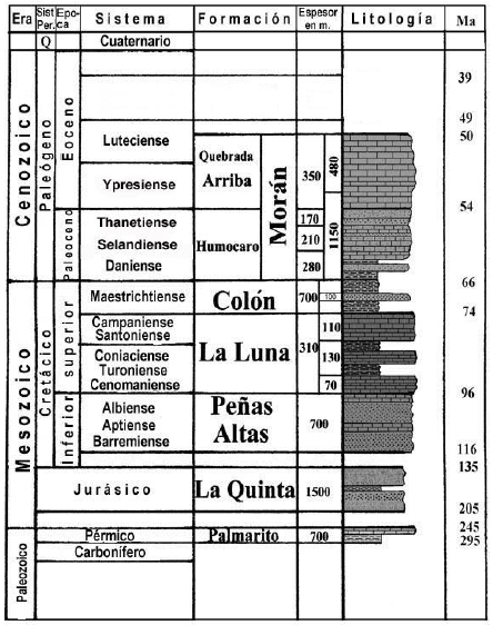 Columna estratigrfica para la sub-cuenca de Lara. Modificado de Gonzlez, 2004.