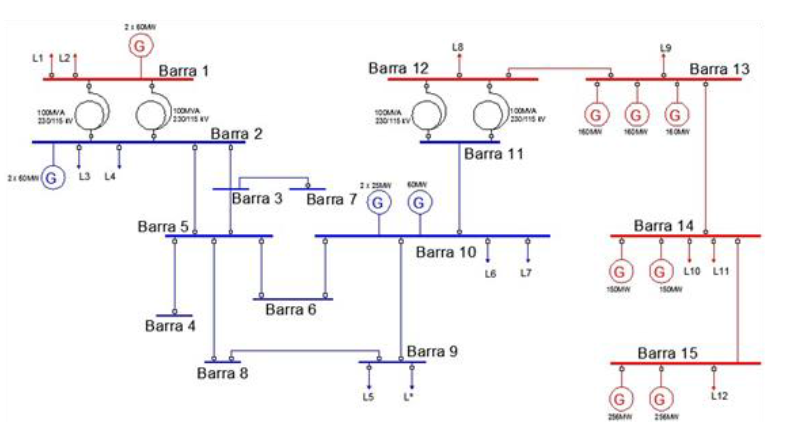 Diagrama Unifilar del sistema
simulado.