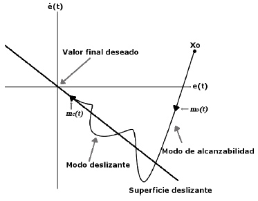 Representacin grfica de un SMC.