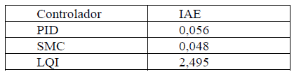 ndice IAE para cambio de referencia a 425K.