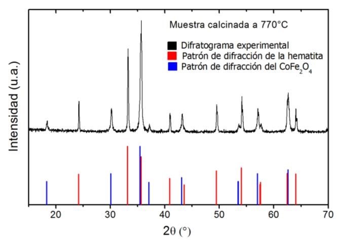 Difractograma de la muestra calcinada a 770 C.