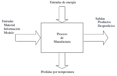 Procesos desde el punto de vista de energa