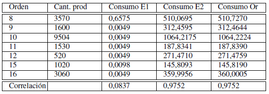 Validacin de los indicadores