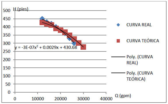 Correccin aplicando FHC variable segn criterio del investigador para la tendencia apropiada de la curva, caso