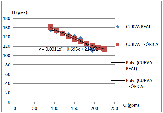 Comparacin entre la curva terica y la curva real sin correccin FHC con ns=0.19 Error σ= 4.90