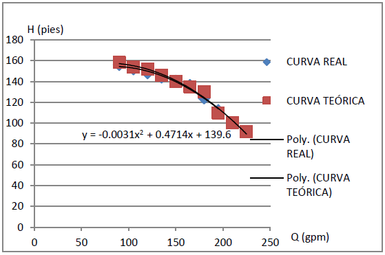 Comparacin entre la curva terica y la curva real con correccin FHC variable para mejorar la forma de la curva terica, con ns=0.19 Error σ=3.0