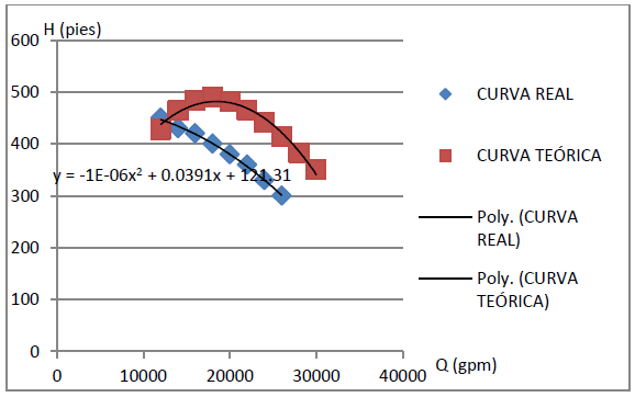. Comparacin entre la curva terica y la curva real sin correccin FHC con ns=0.71 Error σ=87.21