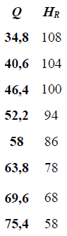 Datos tomados del catlogo para la curva real