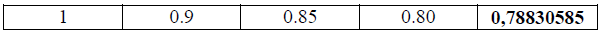 FHC variable segn el caso correspondiente a la figura 4.