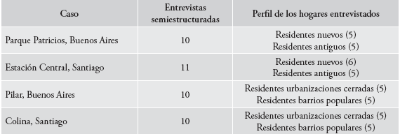 N&uacute;mero de entrevistas por caso y perfil de los hogares