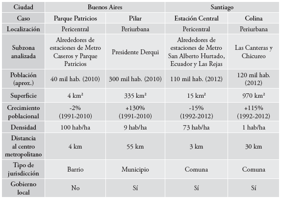 Caracter&iacute;sticas de los casos analizados