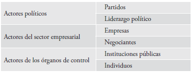 Identificaci&oacute;n de los actores se&ntilde;alados por el diario Folha de S.Paulo