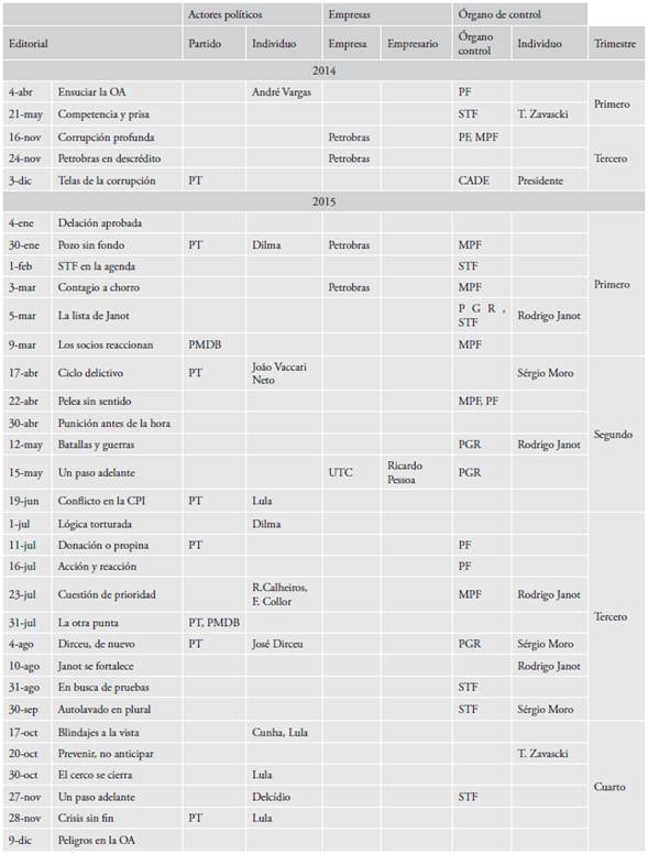 Actores en los editoriales