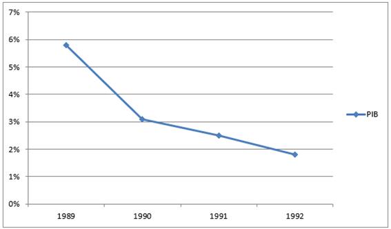 Tendencia del PIB de Paraguay