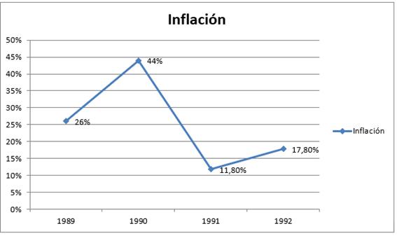 Tendencias de la inflaci&oacute;n