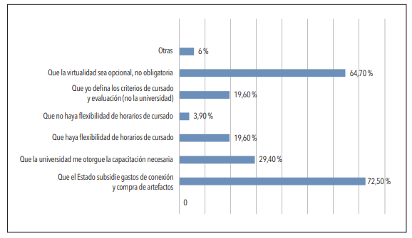Opiniones de docentes sobre la modalidad educativa a futuro