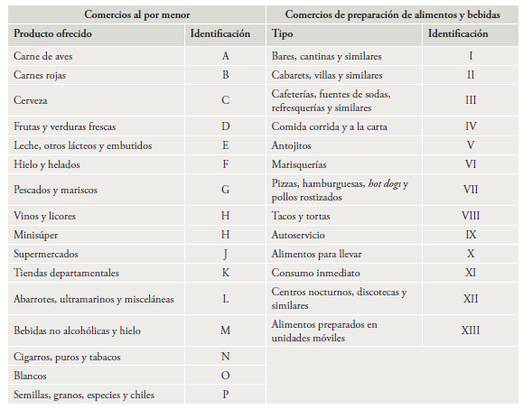 Clasificaci�n de comercios y c�digo de identificaci�n