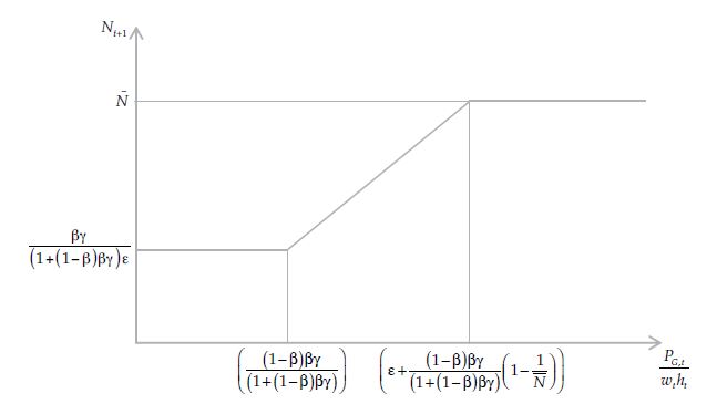 Precio de los recursos naturales y tasa de
natalidad