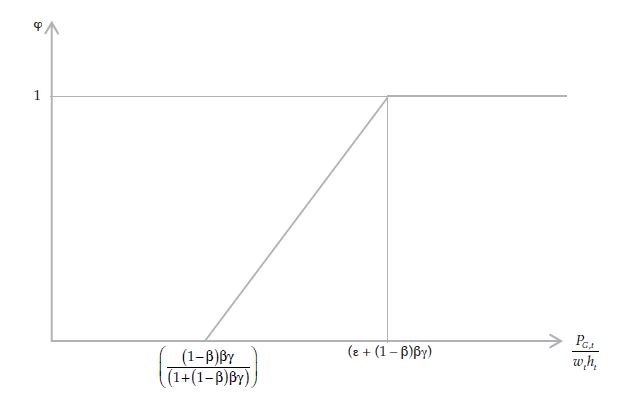 Precio de los recursos naturales y trabajo
infantil