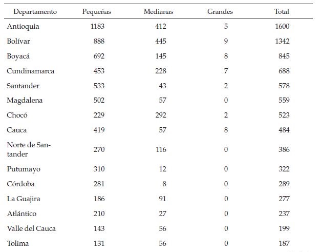 Minas ilegales por departamento