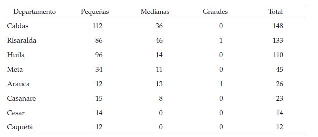 Minas ilegales por departamento