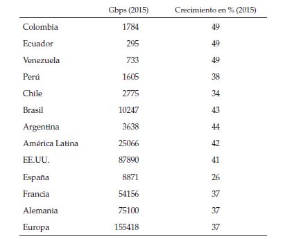 Comparacion de mercados mayoristas internacionales