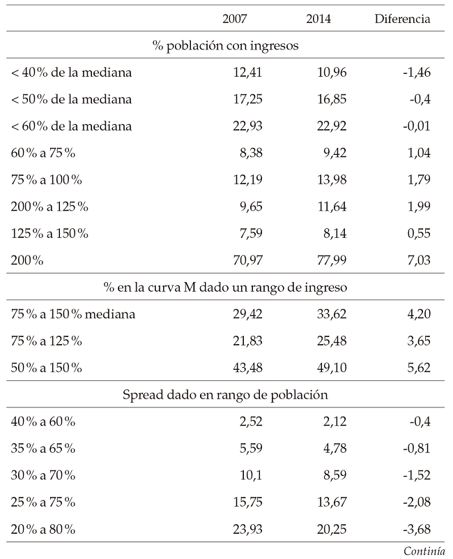 Elementos de la
bipolarización, Ecuador 2007-2014