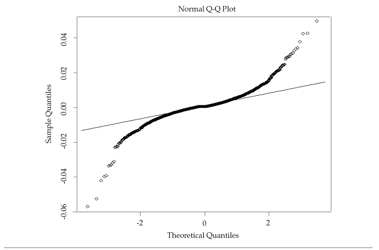 Gráfico Q-Q, variaciones del tipo de
cambio