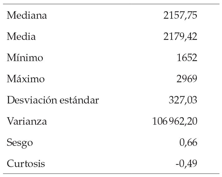 Estadísticas descriptivas del tipo de
cambio nominal