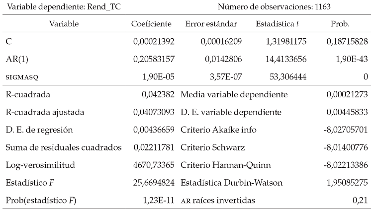 Calibración del componente de reversión a
la media AR(1)